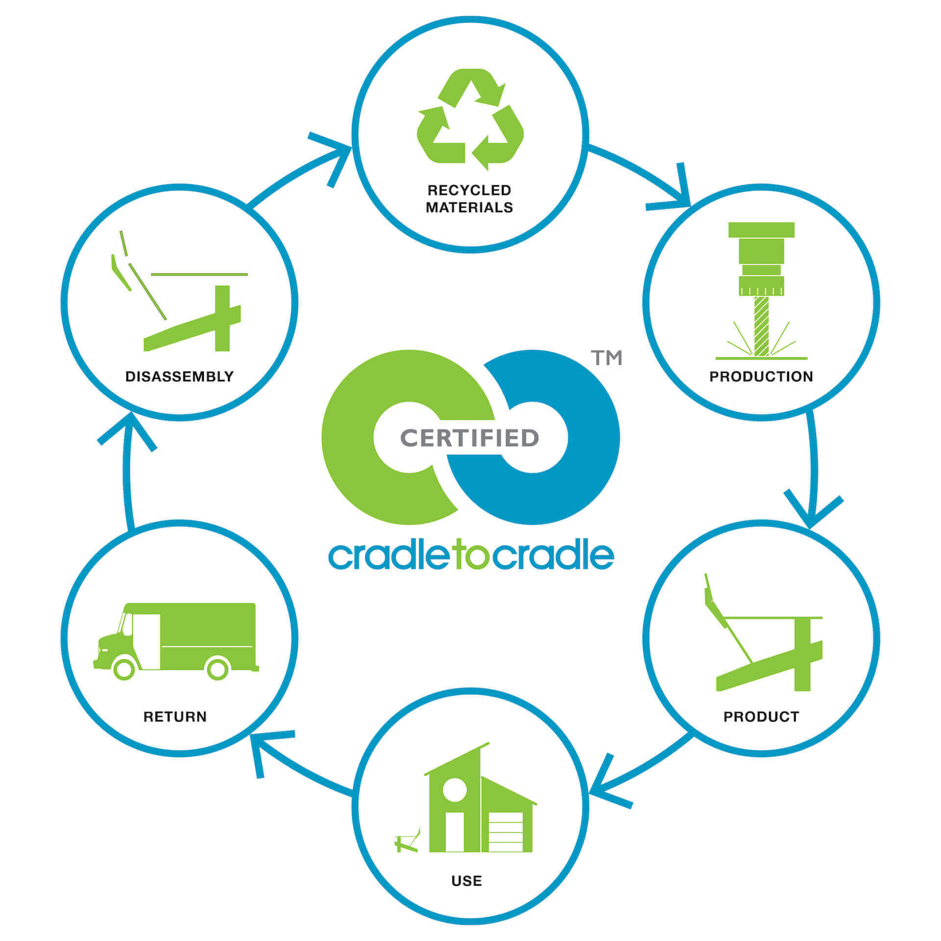 Loll Designs - Circular product lifecycle
