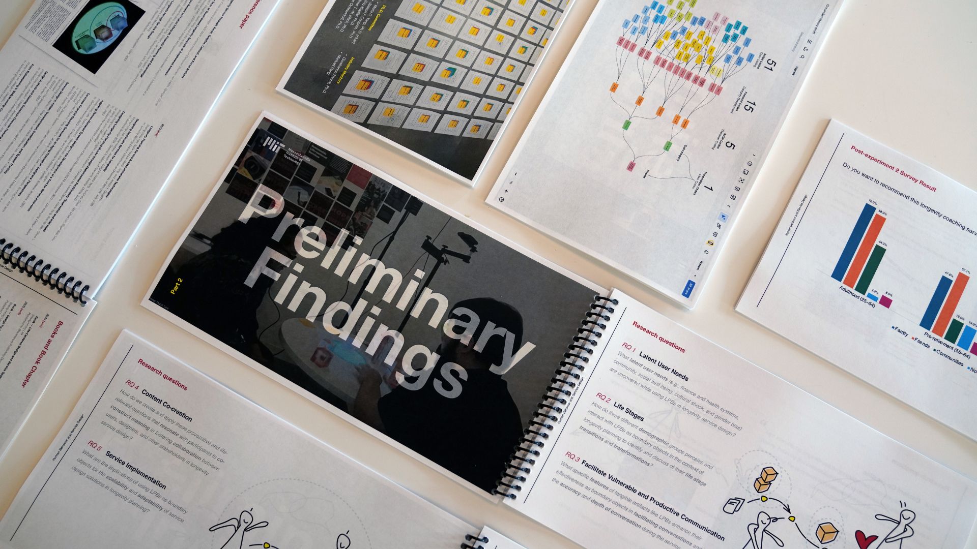 D4L key insights _ data-driven design - cover